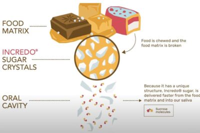 Sugar transformed with Ivesto